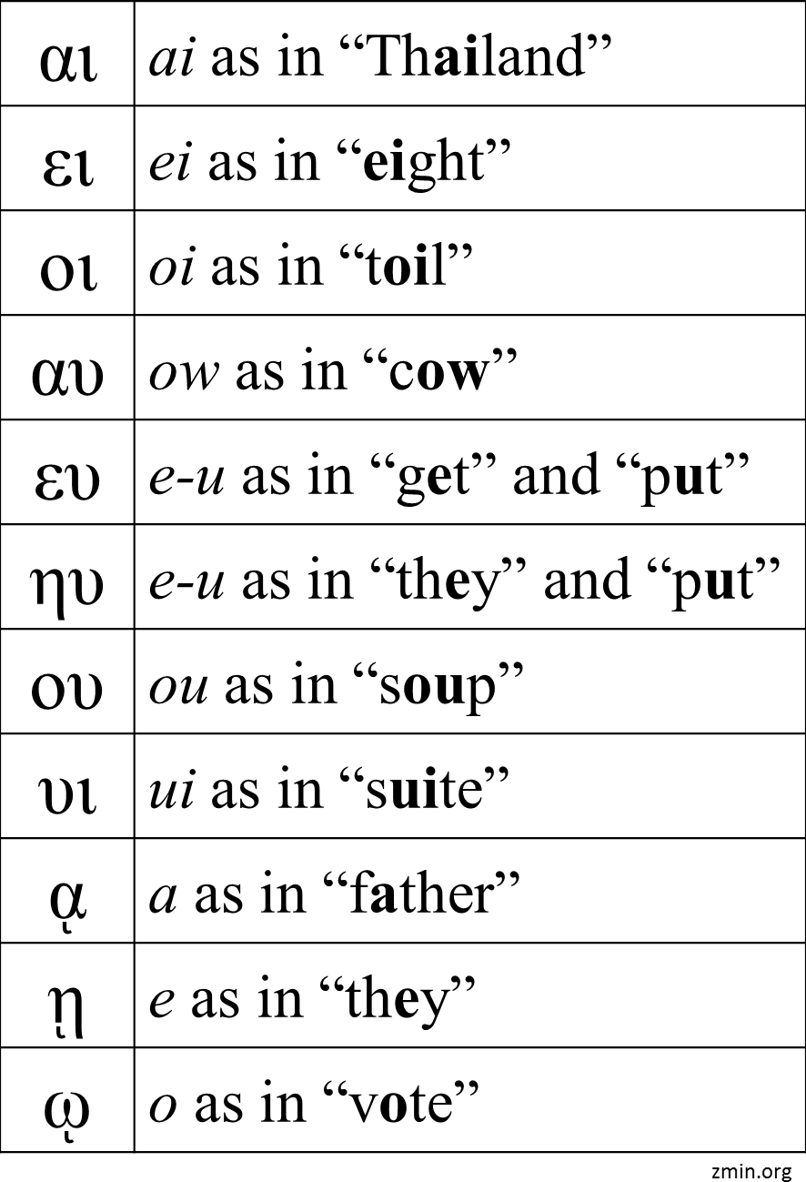 The Alphabet Zealous Ministries Zealous Ministries