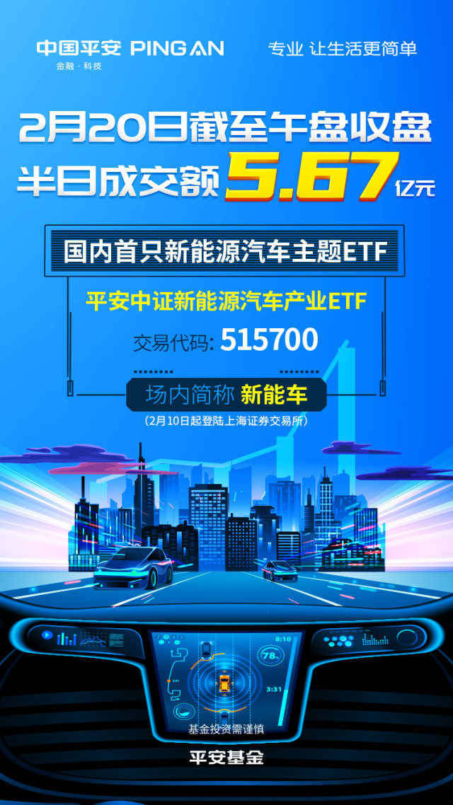 2月21日午盘收评：平安新能车ETF（515700）上涨1.24，半日成交额5.67亿元_财富号_东方财富网