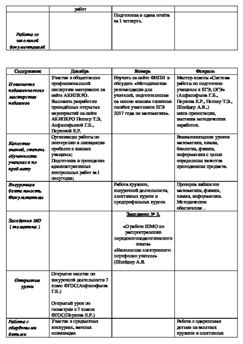 План работы ШМО учителей естественноматематического цикла на 20172018
