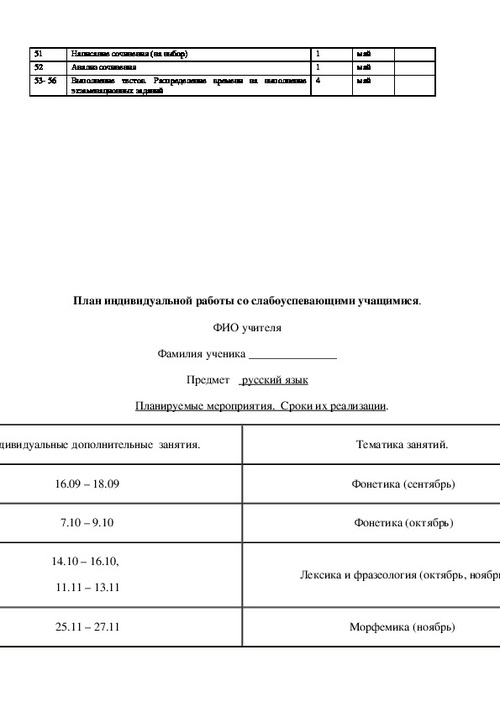 План работы со слабоуспевающими учащимися 9 класса по русскому языку
