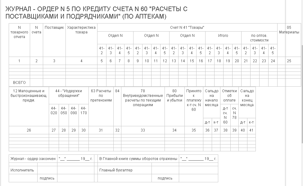 Ведомость 1 по счету 50 касса образец заполнения