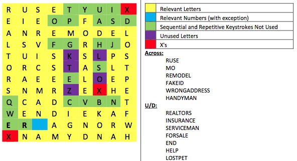 Zodiac Killer Ciphers