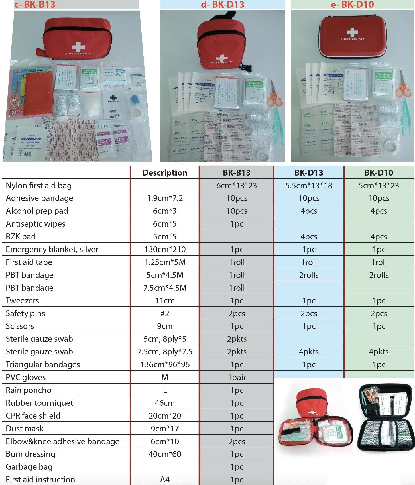 First Aid Kits Zod Security First Aid Kits in Lebanon Safety