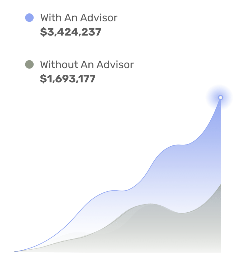 Top Local Wealth Advisors & Planners Zoe Financial
