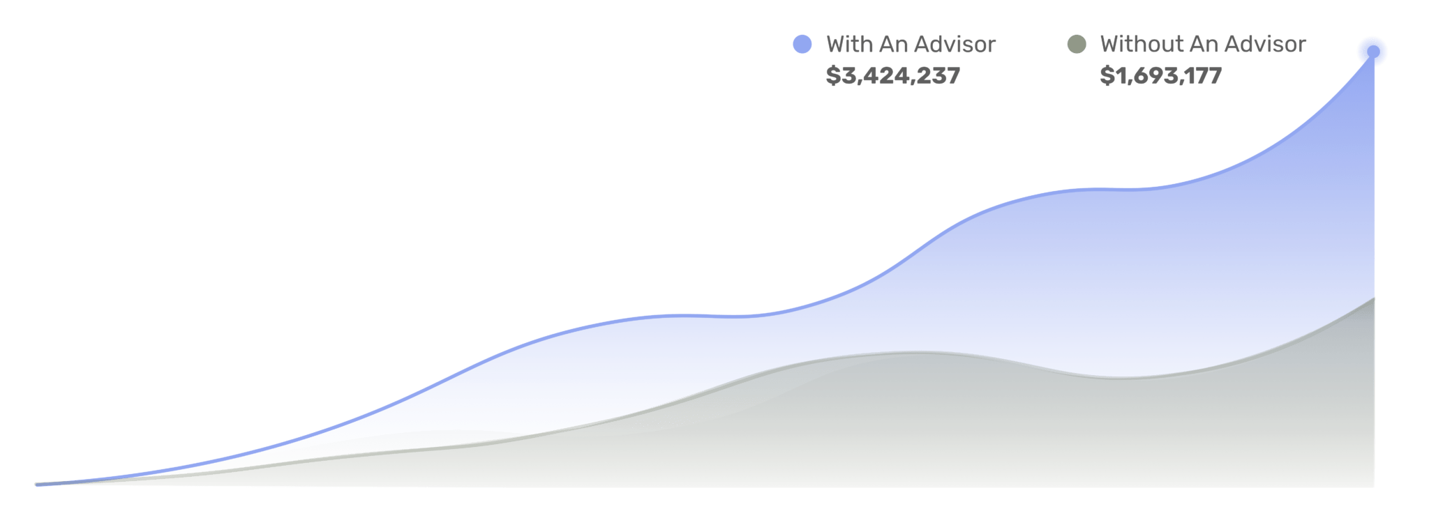 Financial Advisors Nationwide Zoe Financial