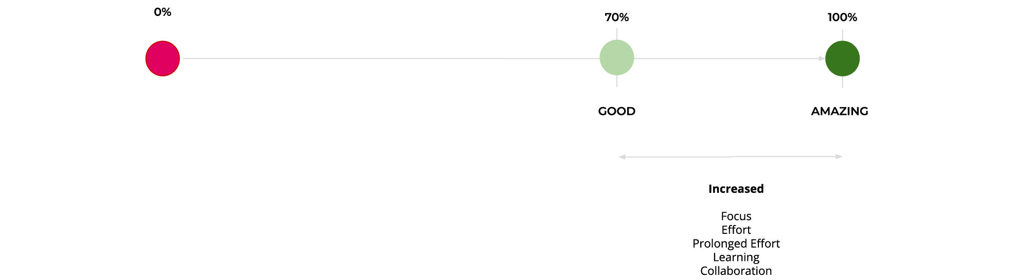The Ultimate Guide To OKRs 2021 Learn OKR The Right Way Today