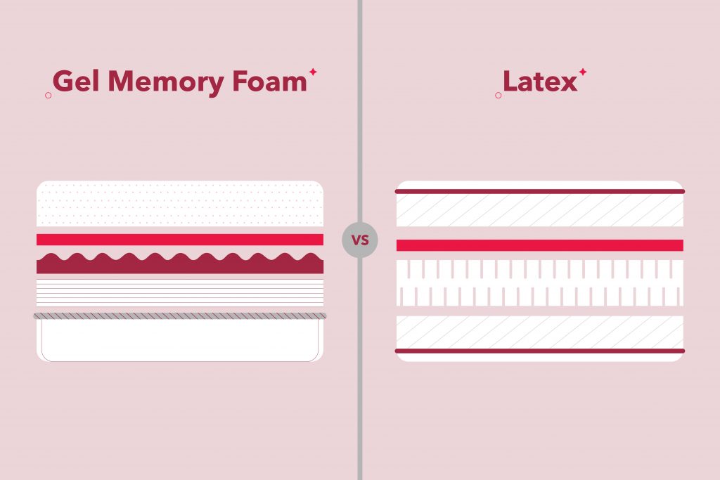 Gel Memory Foam vs. Latex Mattress What's the Difference?