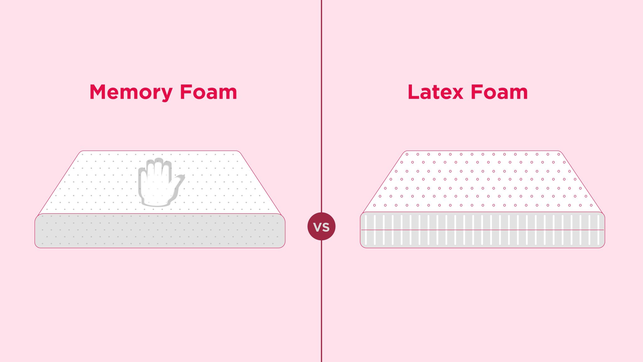 Memory Foam vs. Latex Mattresses What's the Best?