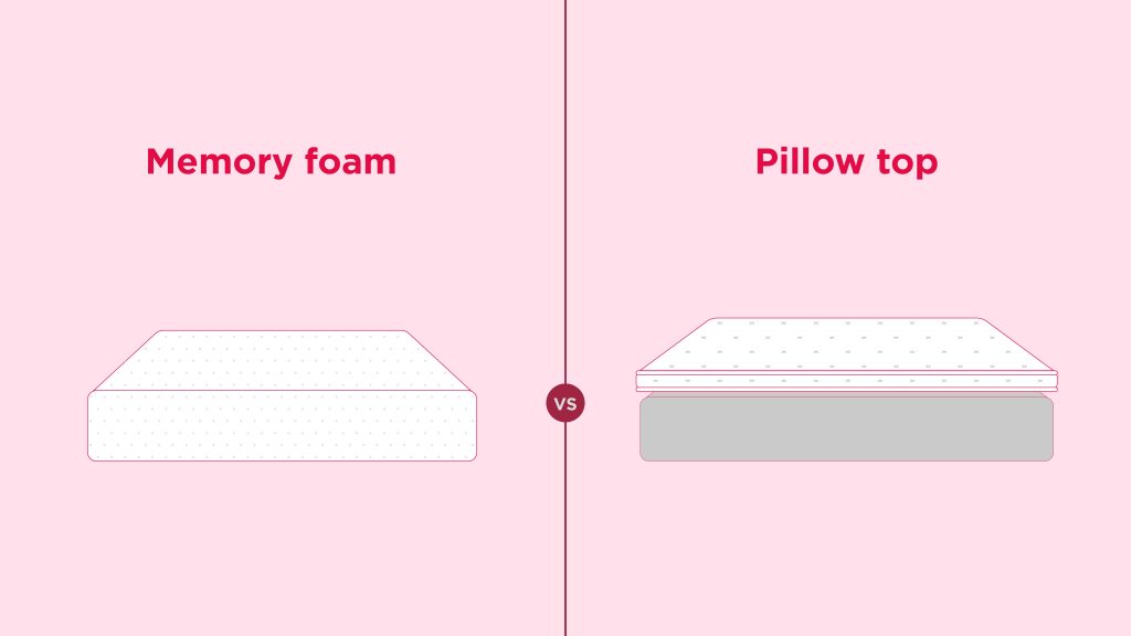 Memory Foam vs. Pillow Top Mattresses What's the Best?