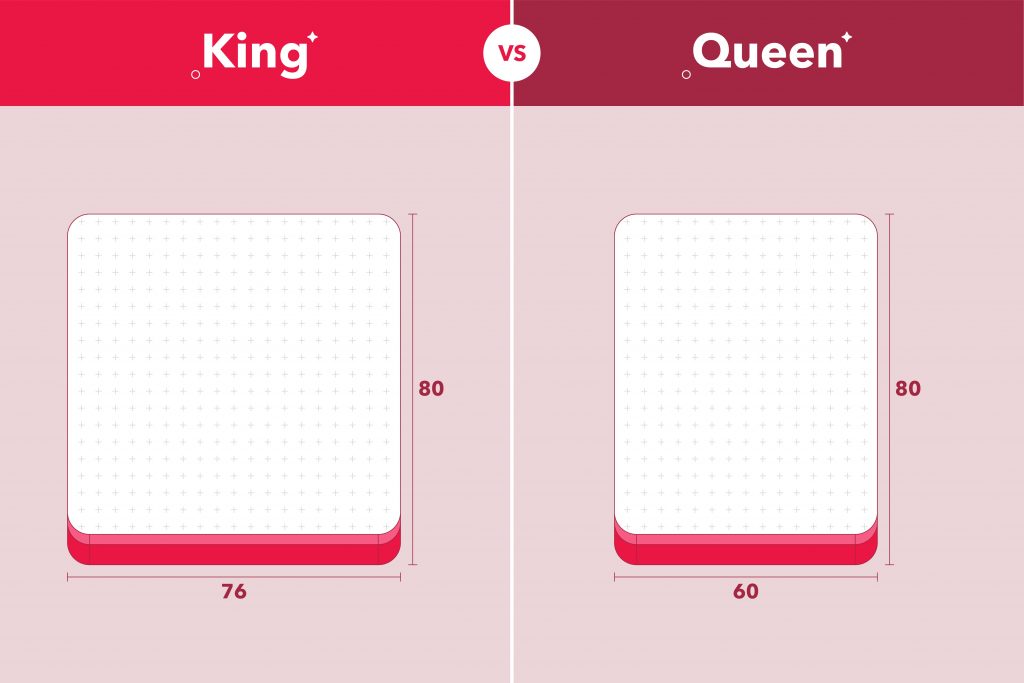 The Difference Between a Queen and King Bed, difference between