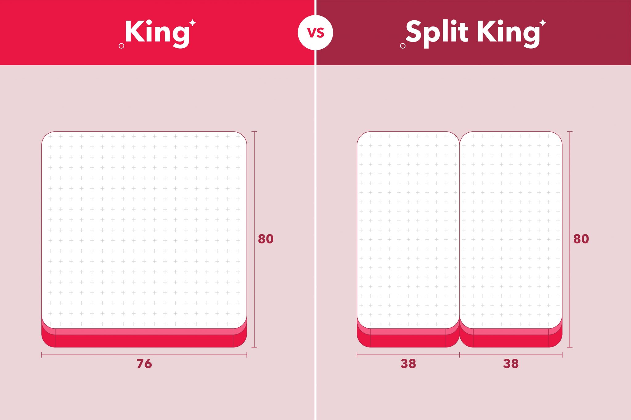 King vs. Split King What's the Difference?