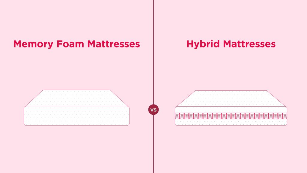 Memory Foam vs. Hybrid Mattresses What's the Best?