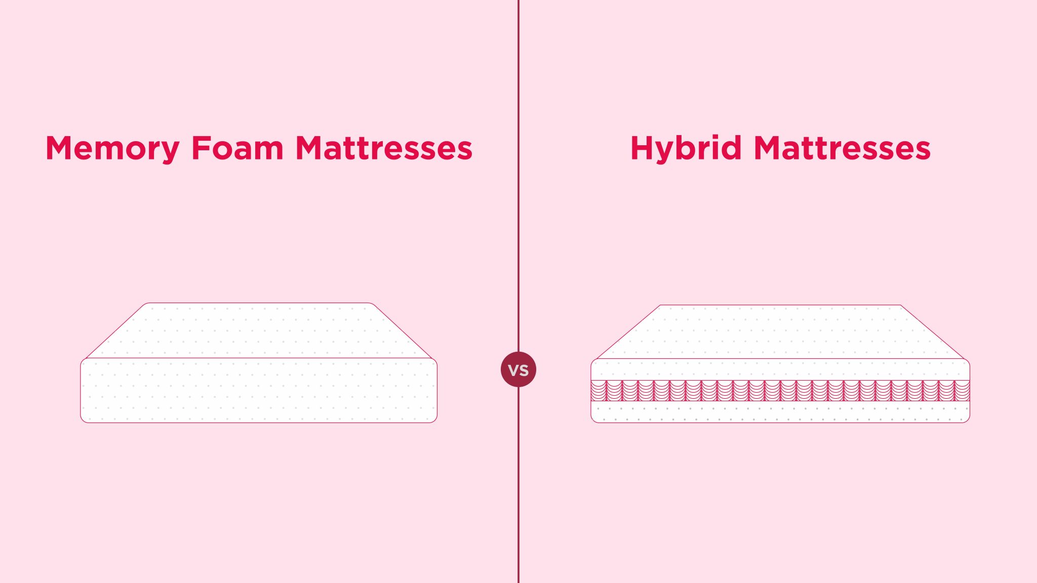 Memory Foam vs. Hybrid Mattresses What's the Best?