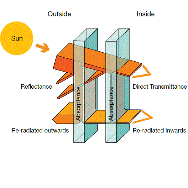 Solar control shading