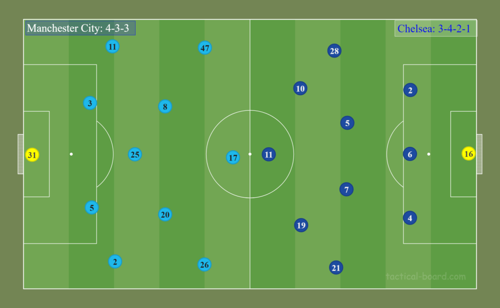 Manchester City-Chelsea: La Sfida Delle Sfide - Zon 631_x_1024_png