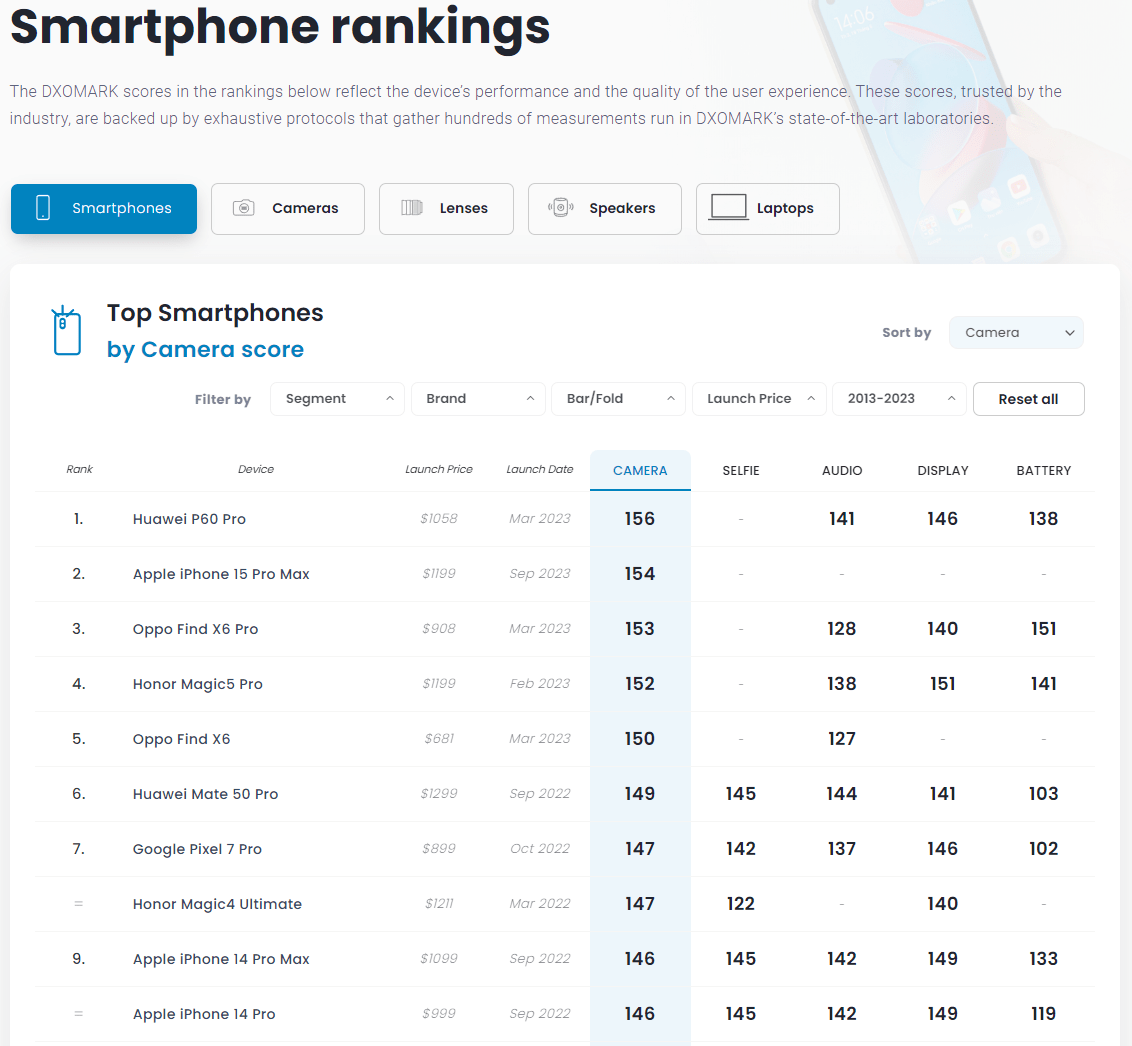 iPhone 15 Pro Max nu reușește să detroneze HUAWEI P60 Pro din vârful