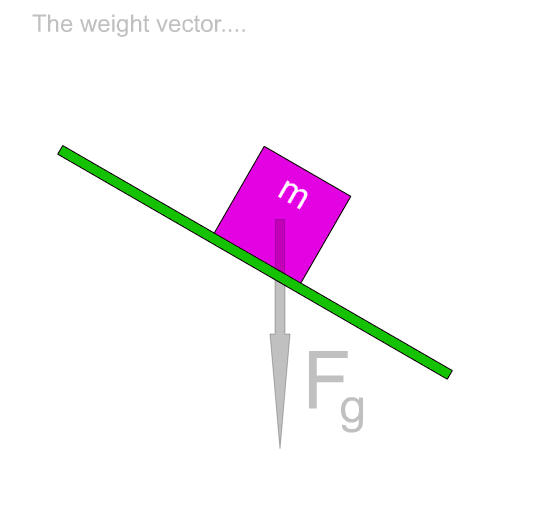 Inclined Plane Zona Land Education