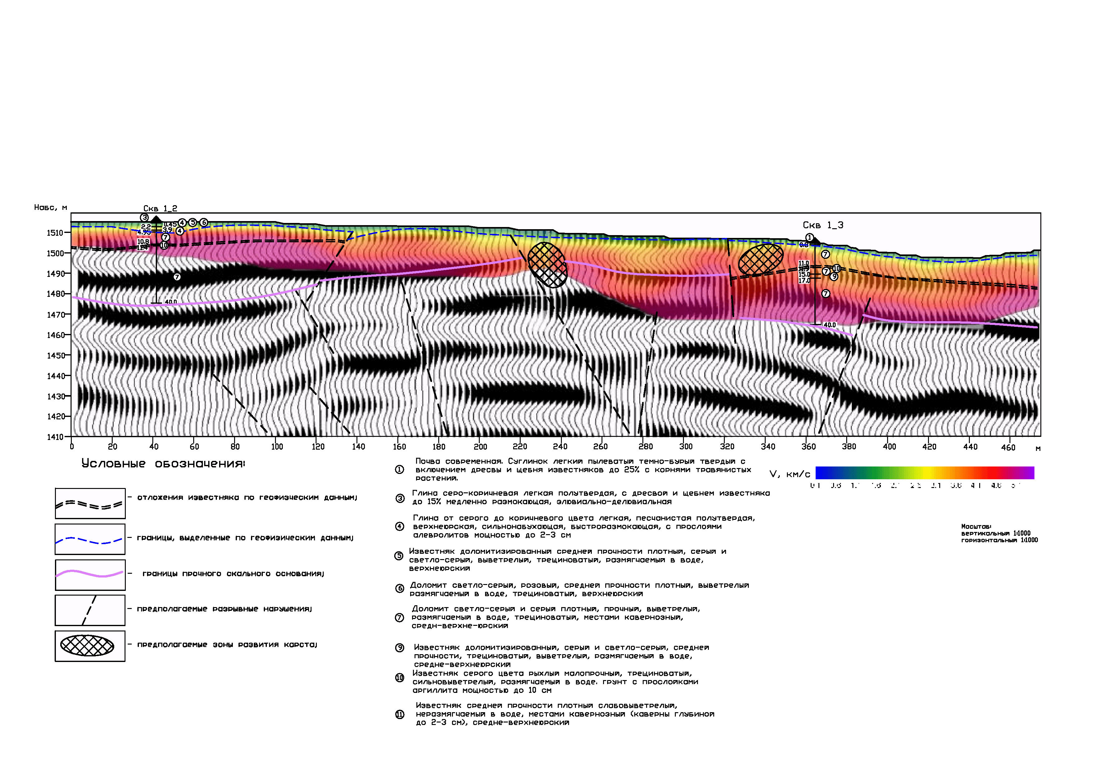 ZOND geophysical software Field works. Example 11.