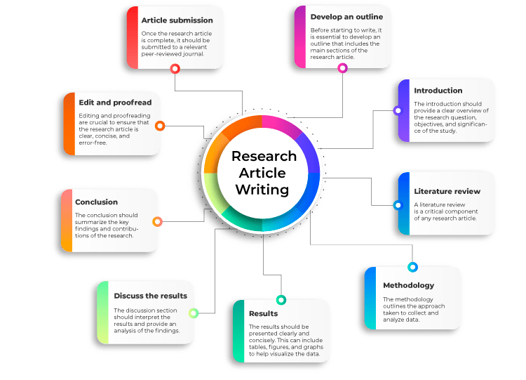 Research Paper Writing Service In India Best Research Paper Writer In