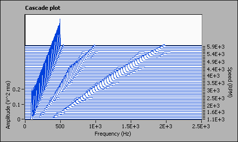 Waterfall & Cascade plot : 네이버 블로그