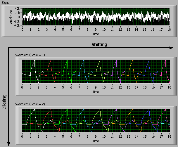 Continuous Wavelet Transform (Advanced Signal Processing Toolkit