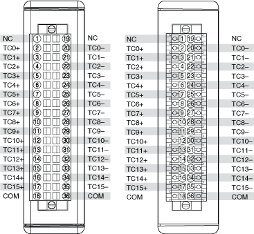 NI 9213 - NI CompactRIO Device Drivers Help - National Instruments