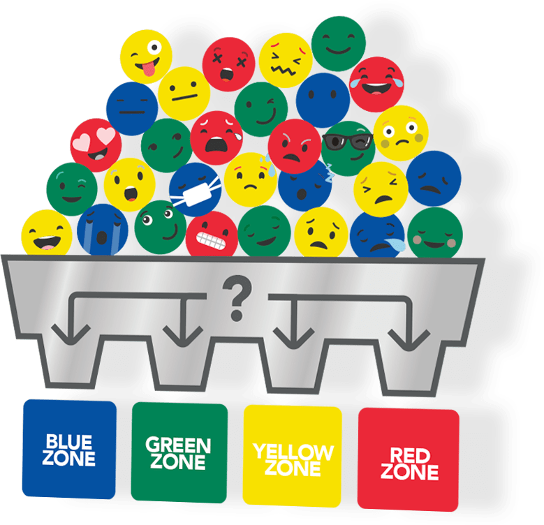 How it Works The Zones of Regulation