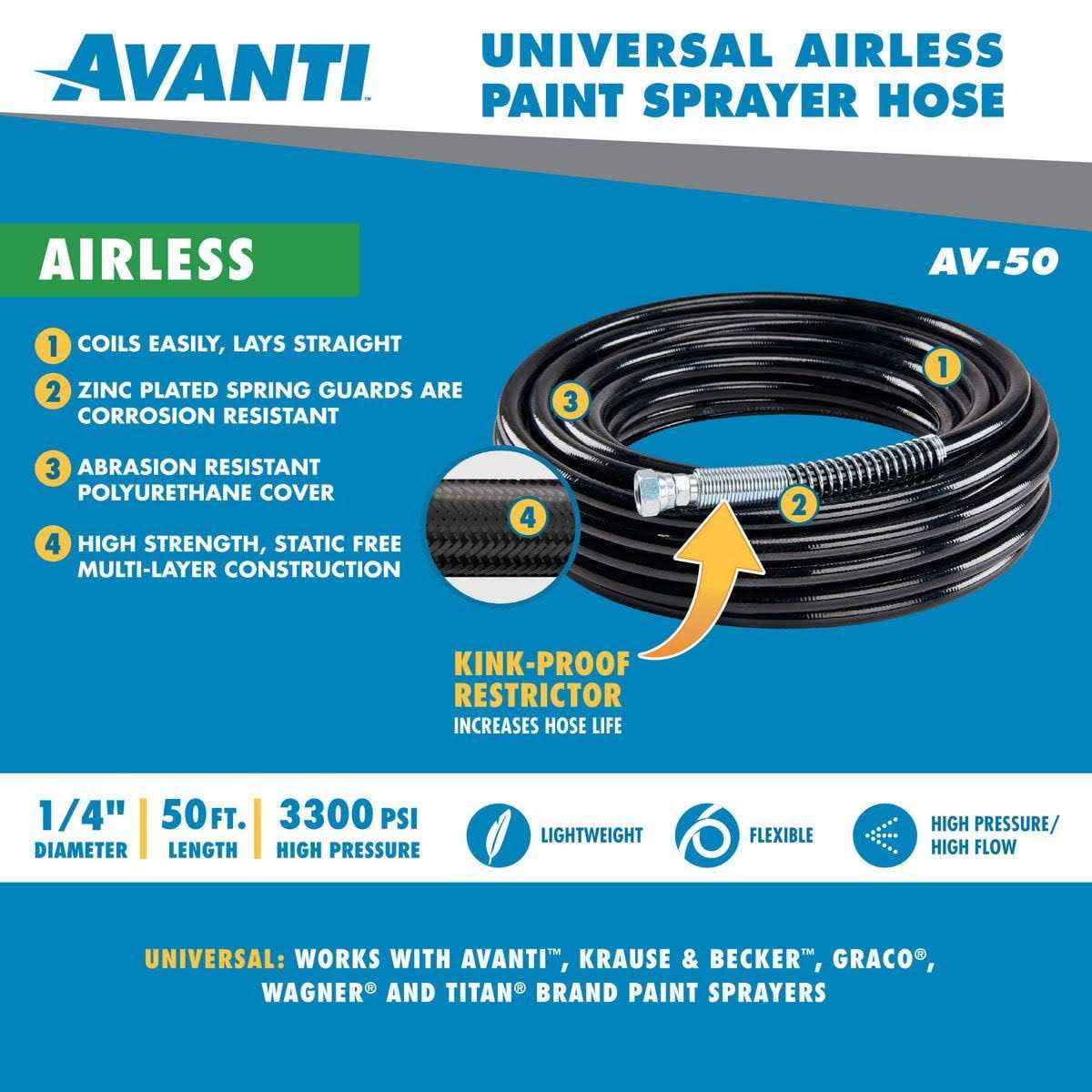 Avanti 50 ft. High Pressure Airless Paint Sprayer Hose Hardware&Tools