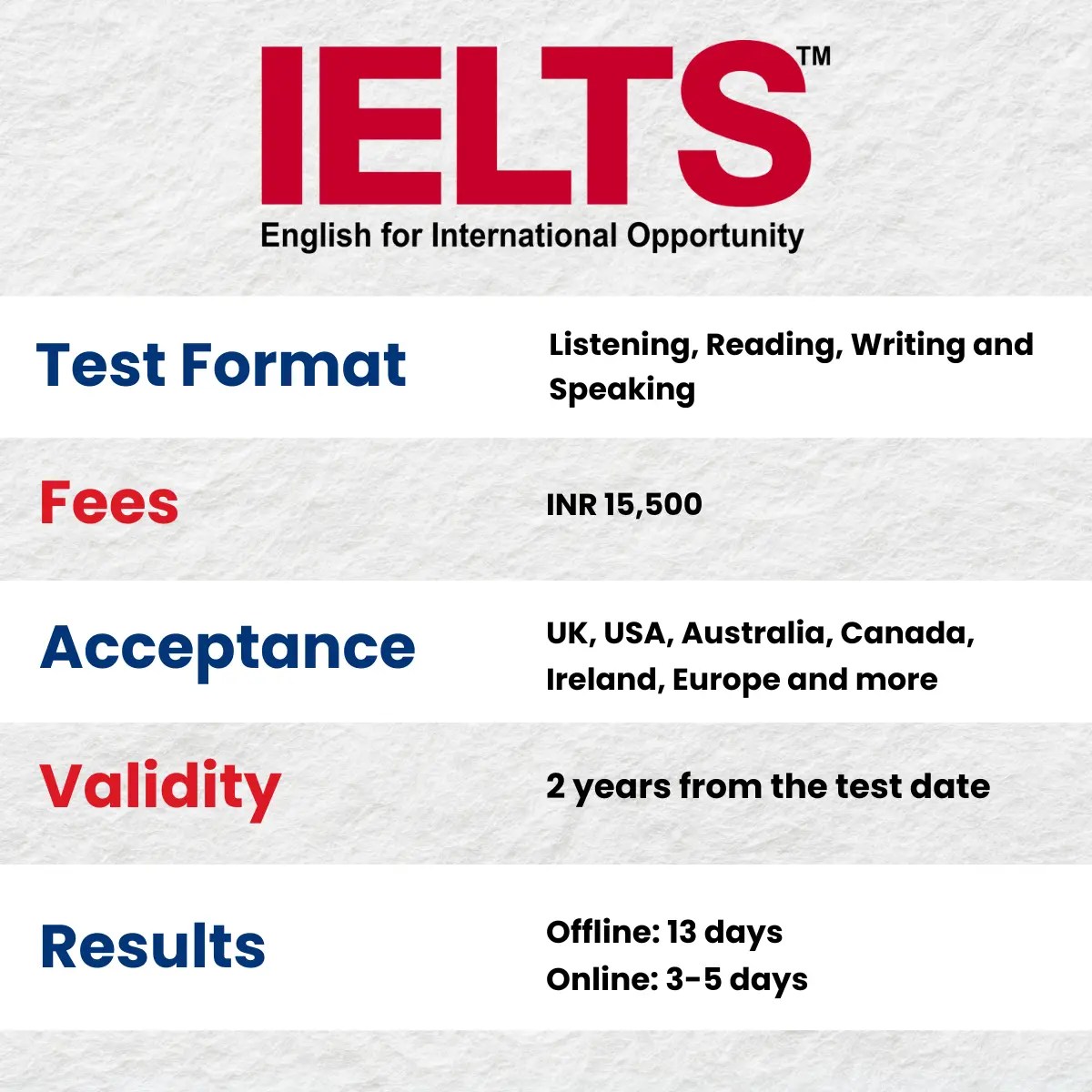 IELTS Ultimate Guide Syllabus, Course Details, Fees, Exam and Tips