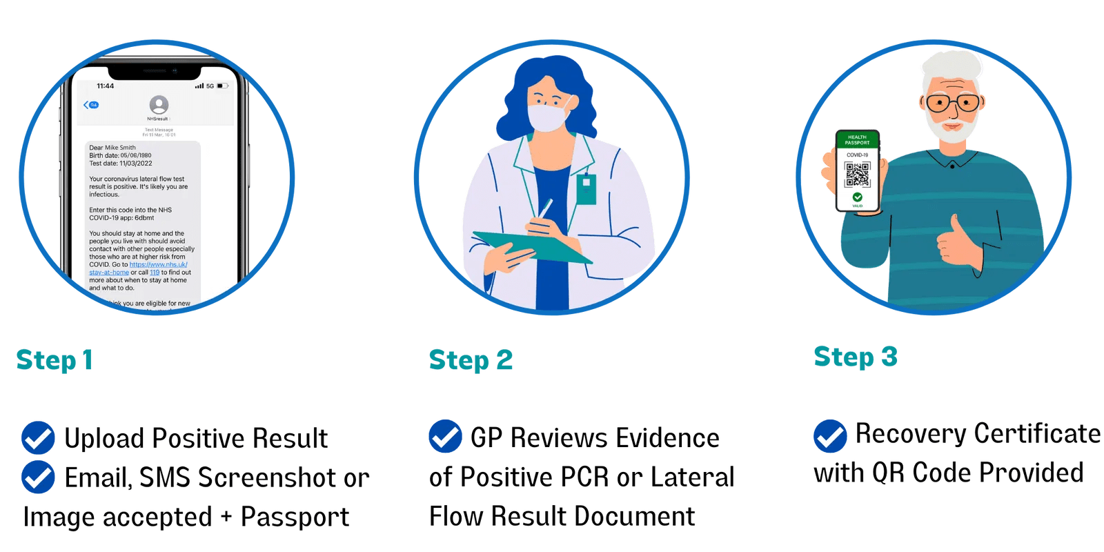 Covid19 Recovery Certificate ZoomDoc