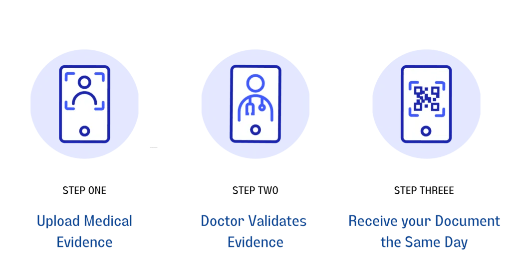 Fit To Work Certificate ZoomDoc Health