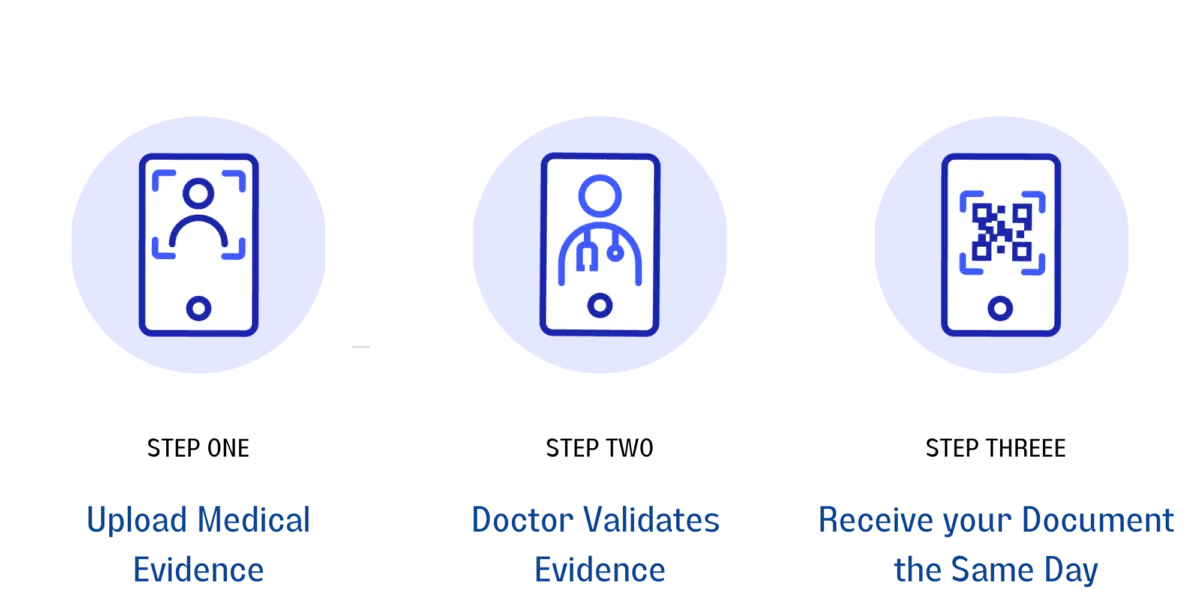 Fit To Work Certificate ZoomDoc Health