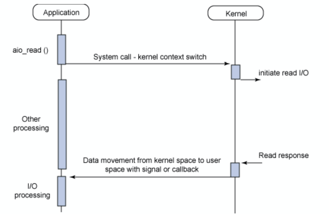 Node 개발자라면 알아야 할 기본 지식(Javascript, Node, Express)