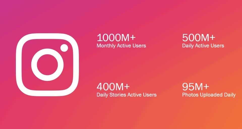 如何运用Instagram获取10万粉丝 ZOOMPOINT美国品牌推广 广告投放 网站设计