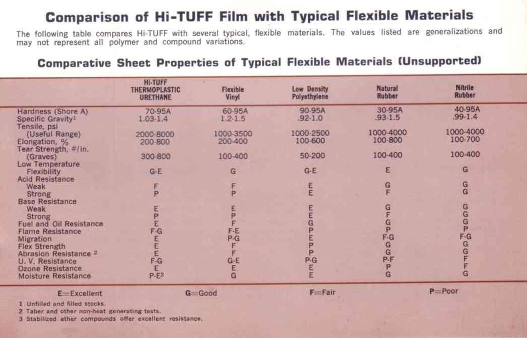 POLYURETHANE FILM DATA SHEET INFLATABLE SPHERES BALLS globes orbs FROM