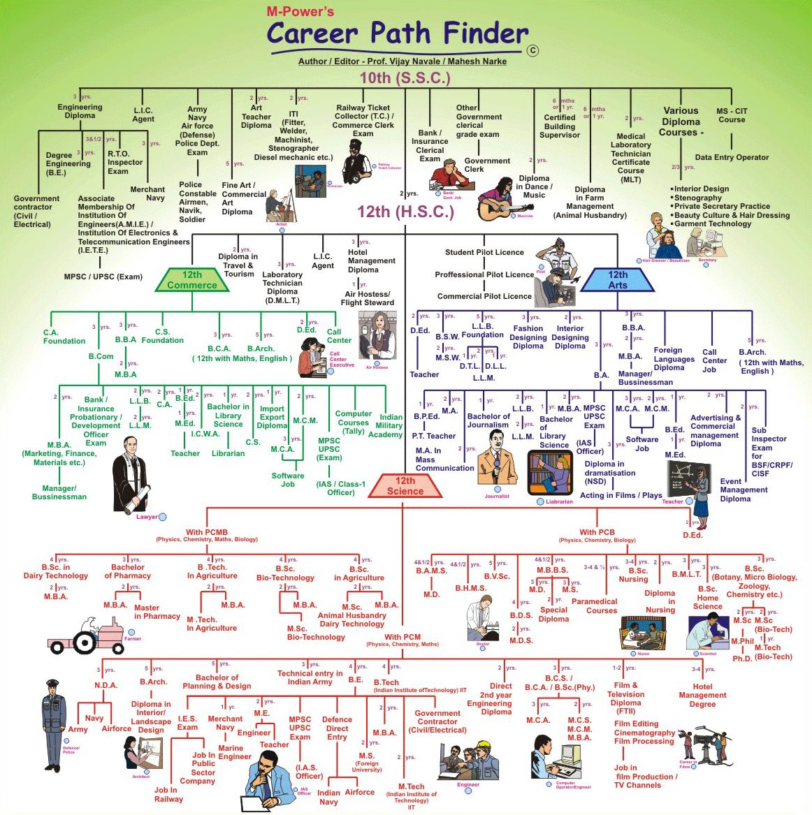 Various Career Options For Arts Students After 12th Like Law Journalism