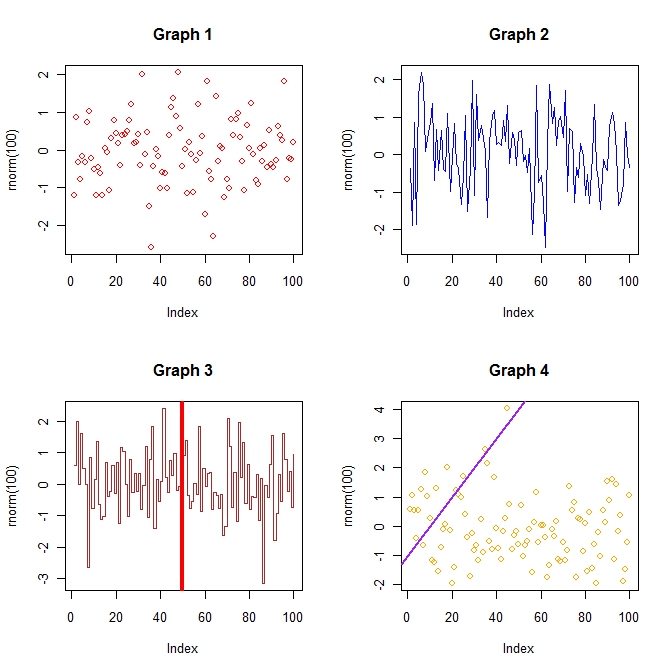 Lecture 1 An introduction to R