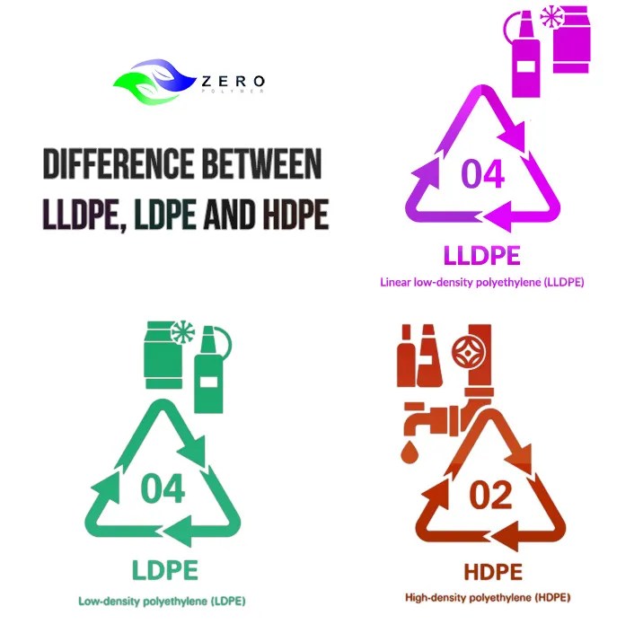 LLDPE What is Linear LowDensity Polyethylene (LLDPE)? ️