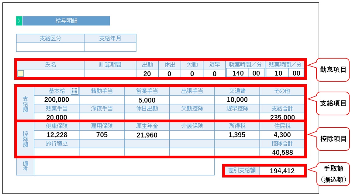 従業 員 の 給料 の 決め方