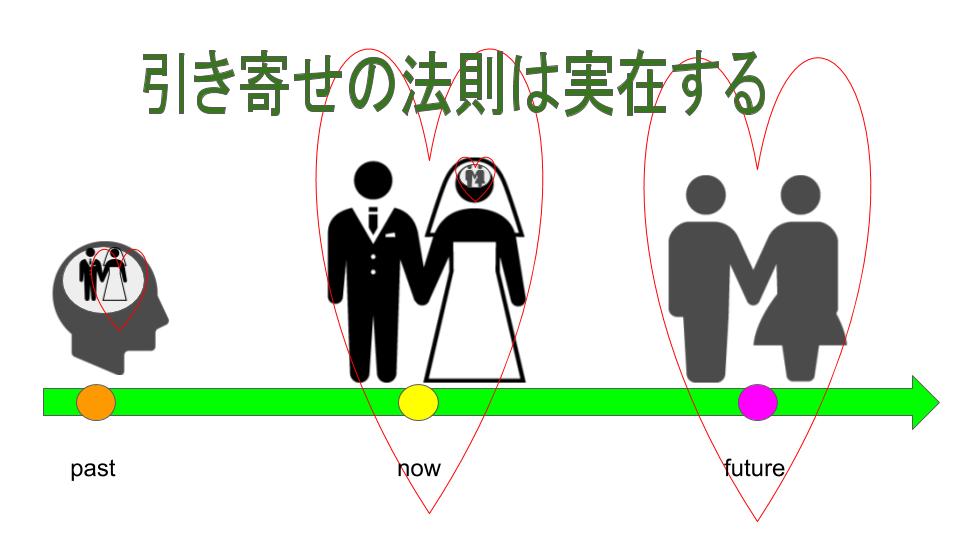 引き寄せの法則は実在する【Secretから学ぶ引き寄せの法則】 アラサー女のポジティブGUIDE