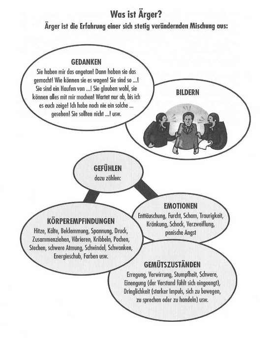 Psychologie