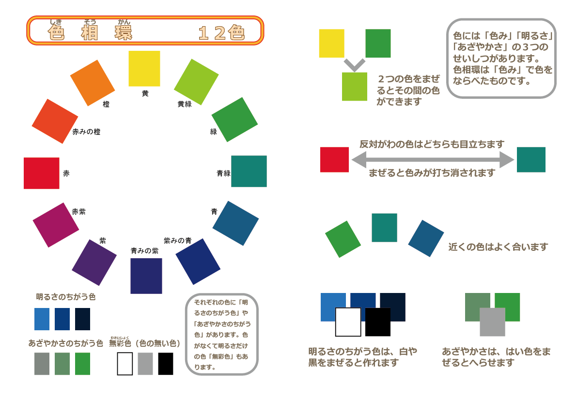 色相環を利用した配色方法 色相の明るさも考慮 | Alumania Information 色の関係がひと目でわかり色彩指導に役立つ色相環 | 図工人