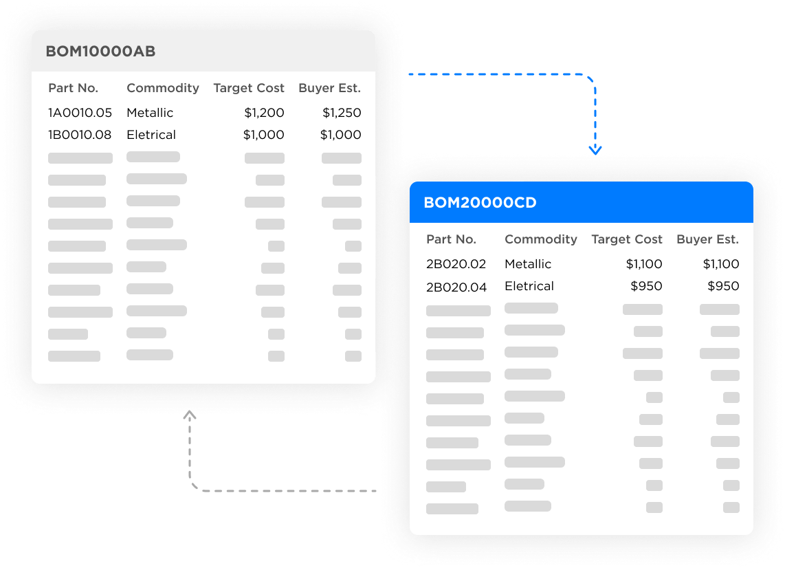 Product Cost Comparison Direct Material Procurement Direct Material