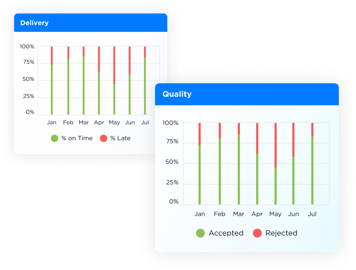 Supplier Metrics Direct Material Procurement Direct Material Sourcing