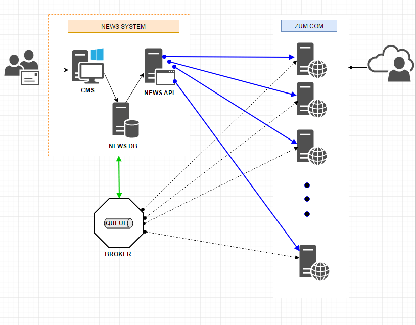 SPRING CLOUD STREAM, MQ 도입 사례 2