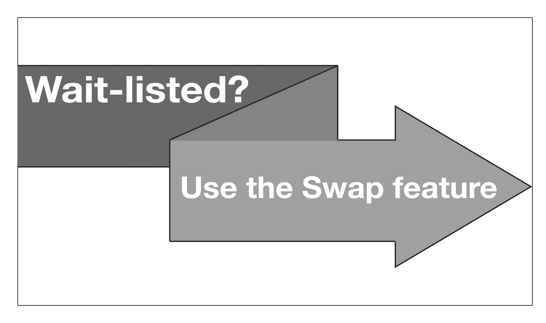 The automated wait list How does it work? ZU Media