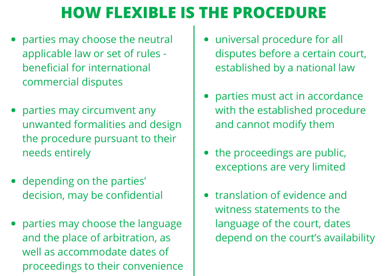 Benefits of Arbitration Zunic Law