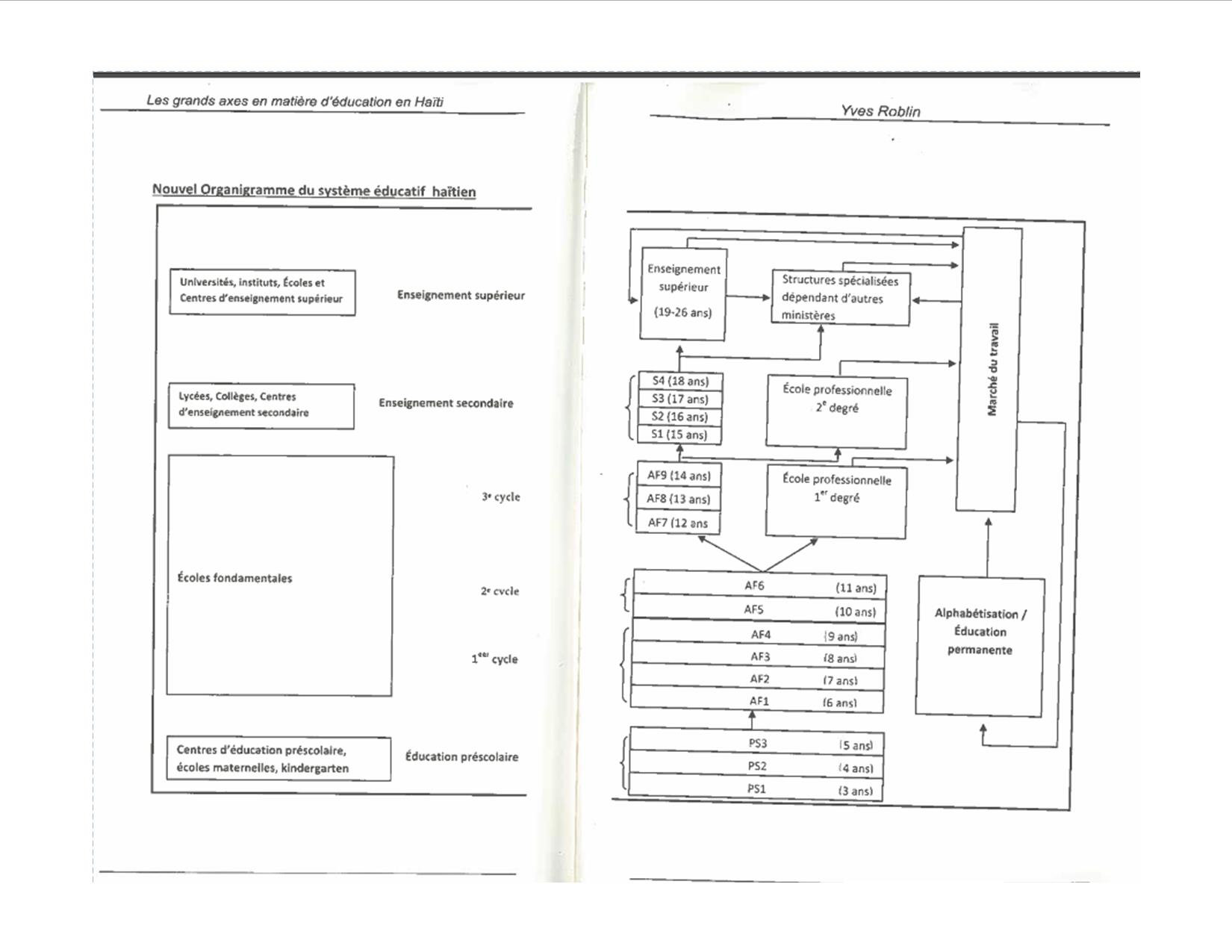 Organigramme EducaGroup