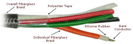 Qualified High Temperature Wire Buyers Guide
