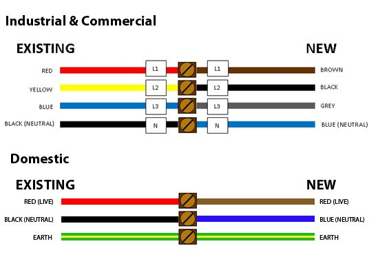 Electrical Wiring Color Code Basics You Should Know Electrical Wiring Color Code Basics You Should Know